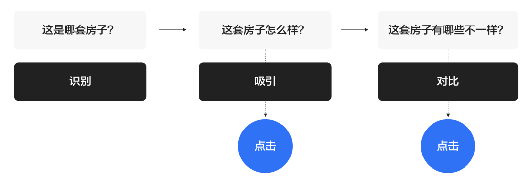 如何打造“和而不同”的C端组件库